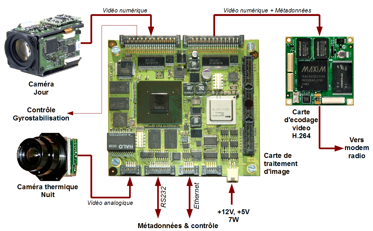 PixBoard